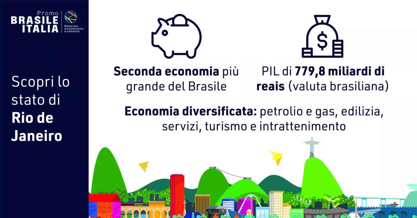 Scopri lo stato di Rio de Janeiro